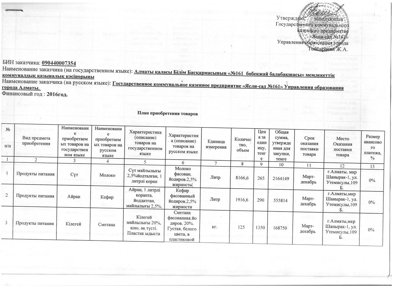 Годовой план 2016