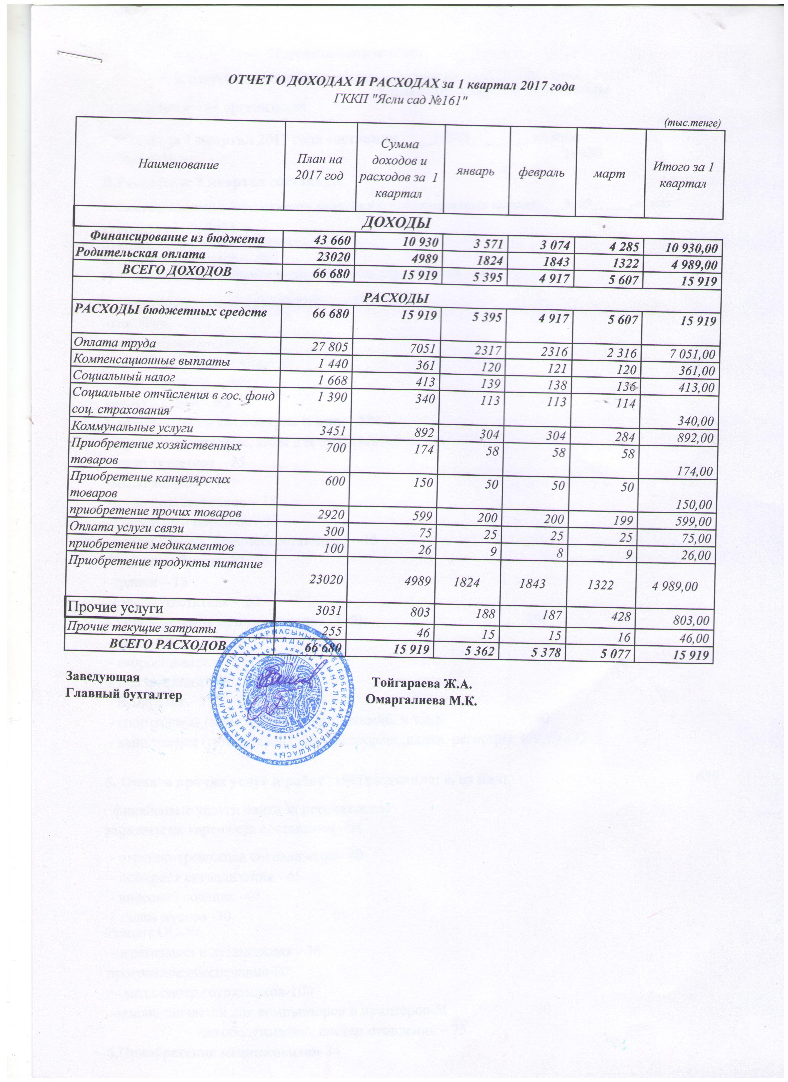 Отчет о доходах и расходах за 1 квартал 2017 год