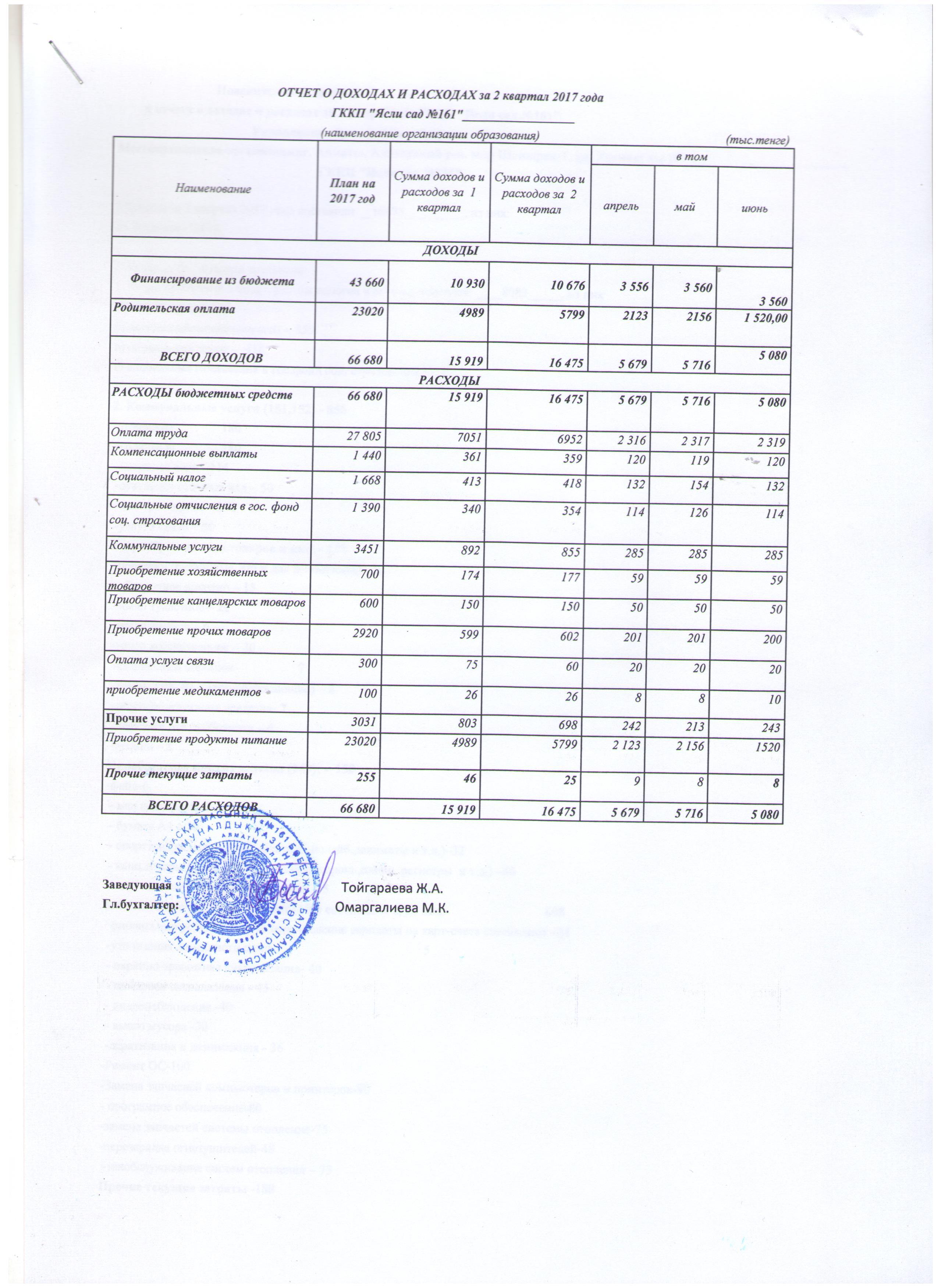 Отчет о доходах и расходах за 2 квартал 2017 год