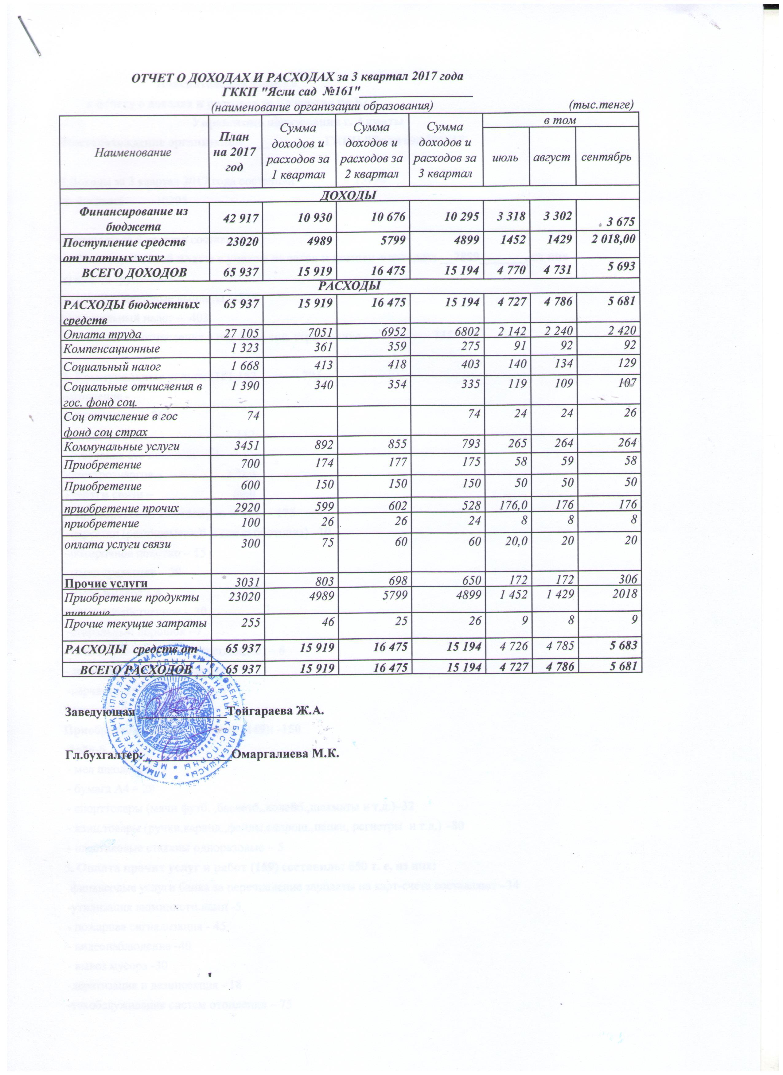 Отчет о доходах и расходах за 3 квартал 2017 год