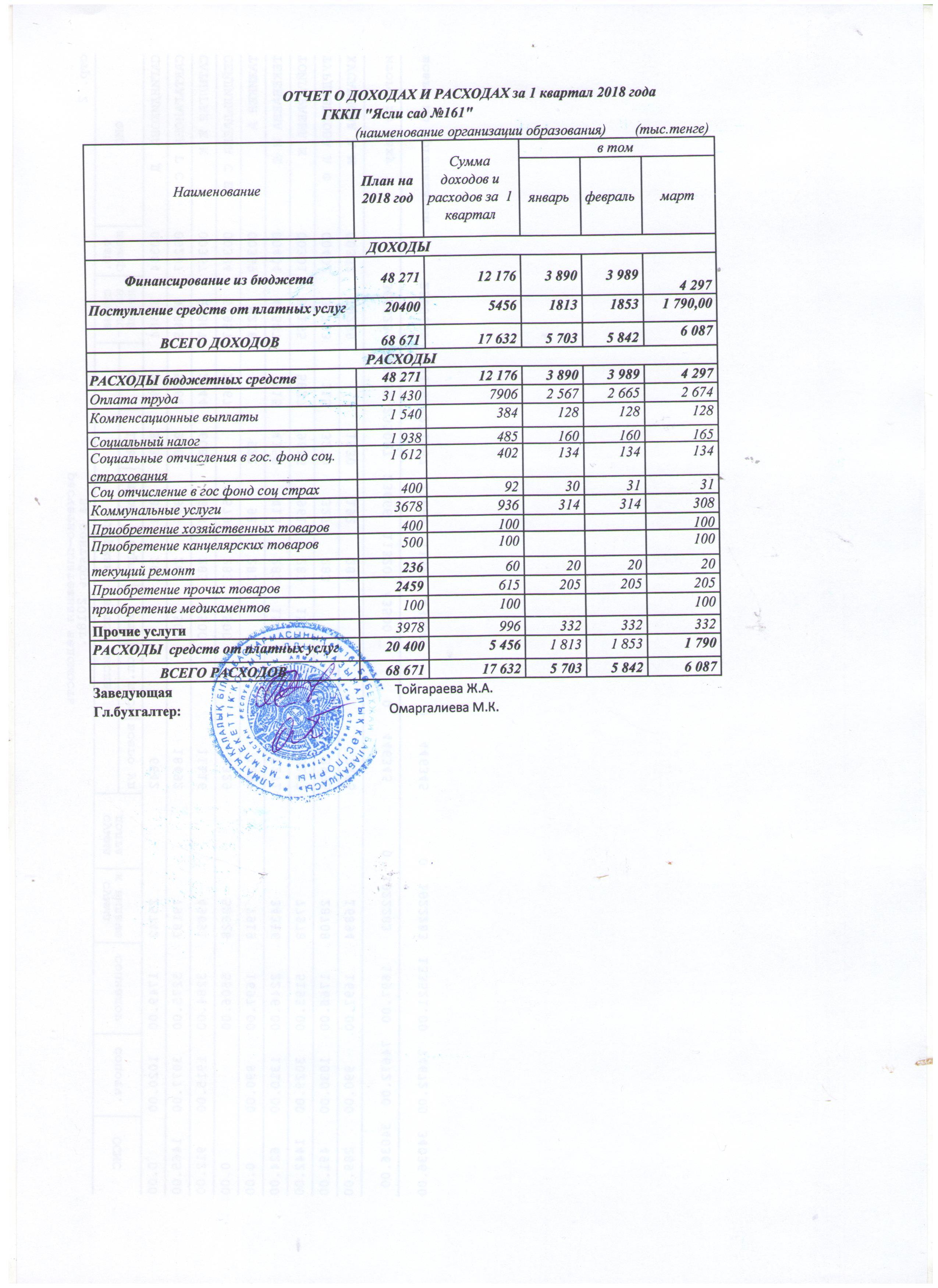 Отчет о  доход и расход за 1 квартал 2018 год