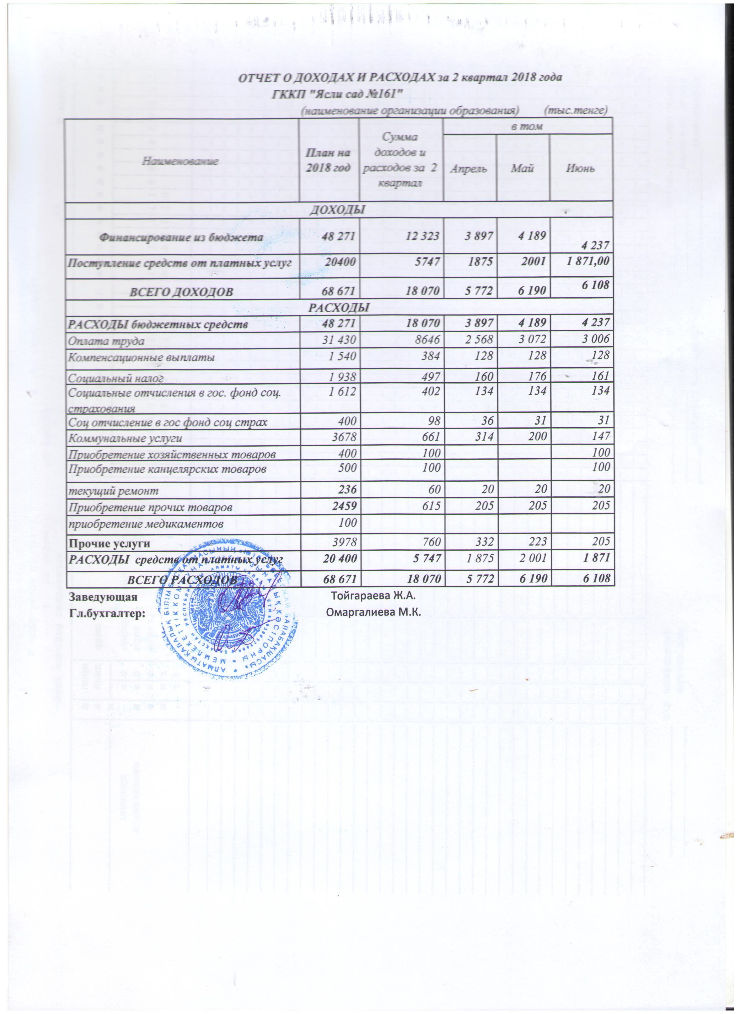 Отчет о  доход и расход за 2 квартал 2018 год