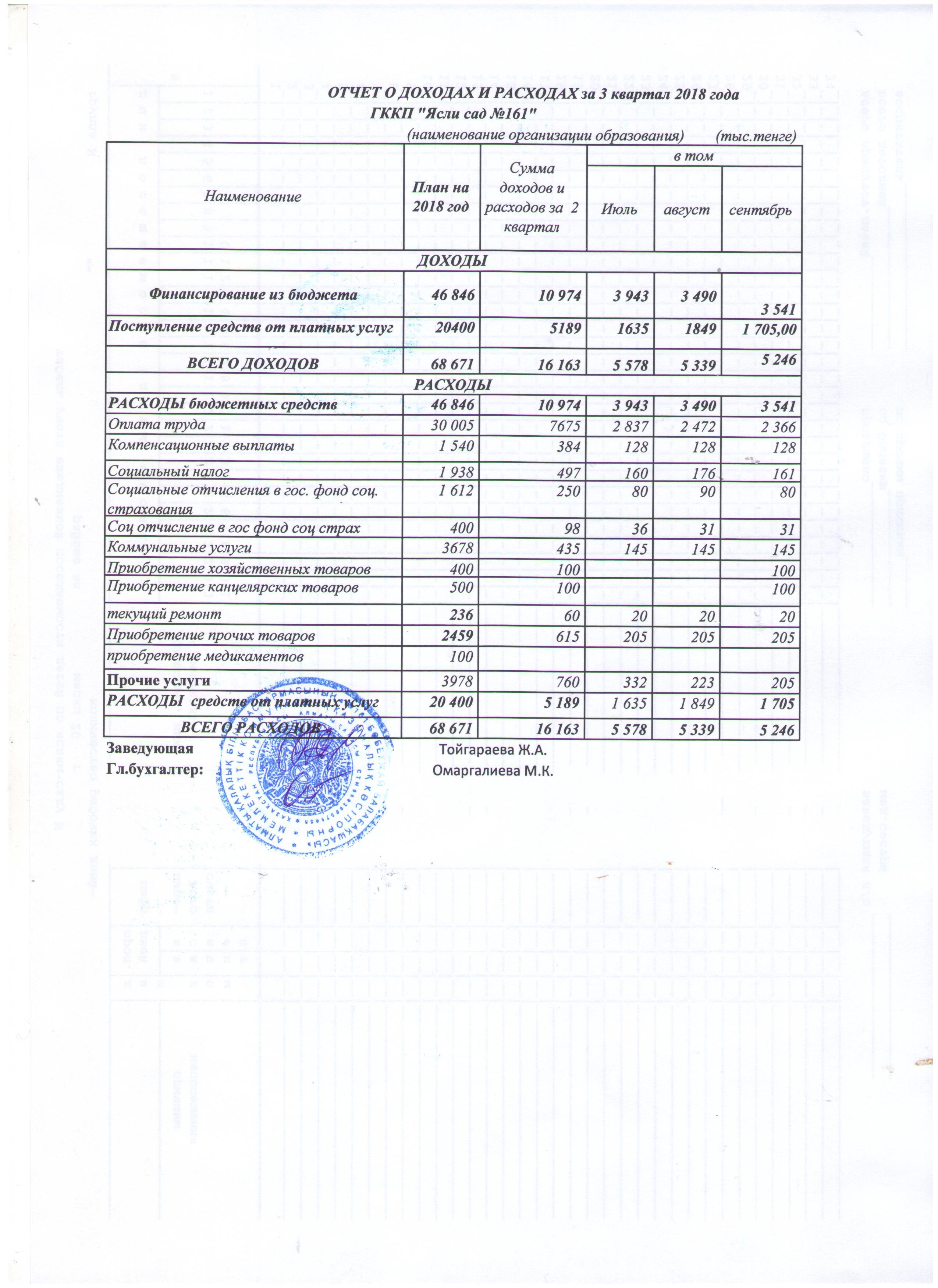 Отчет о  доход и расход за 3 квартал 2018 год