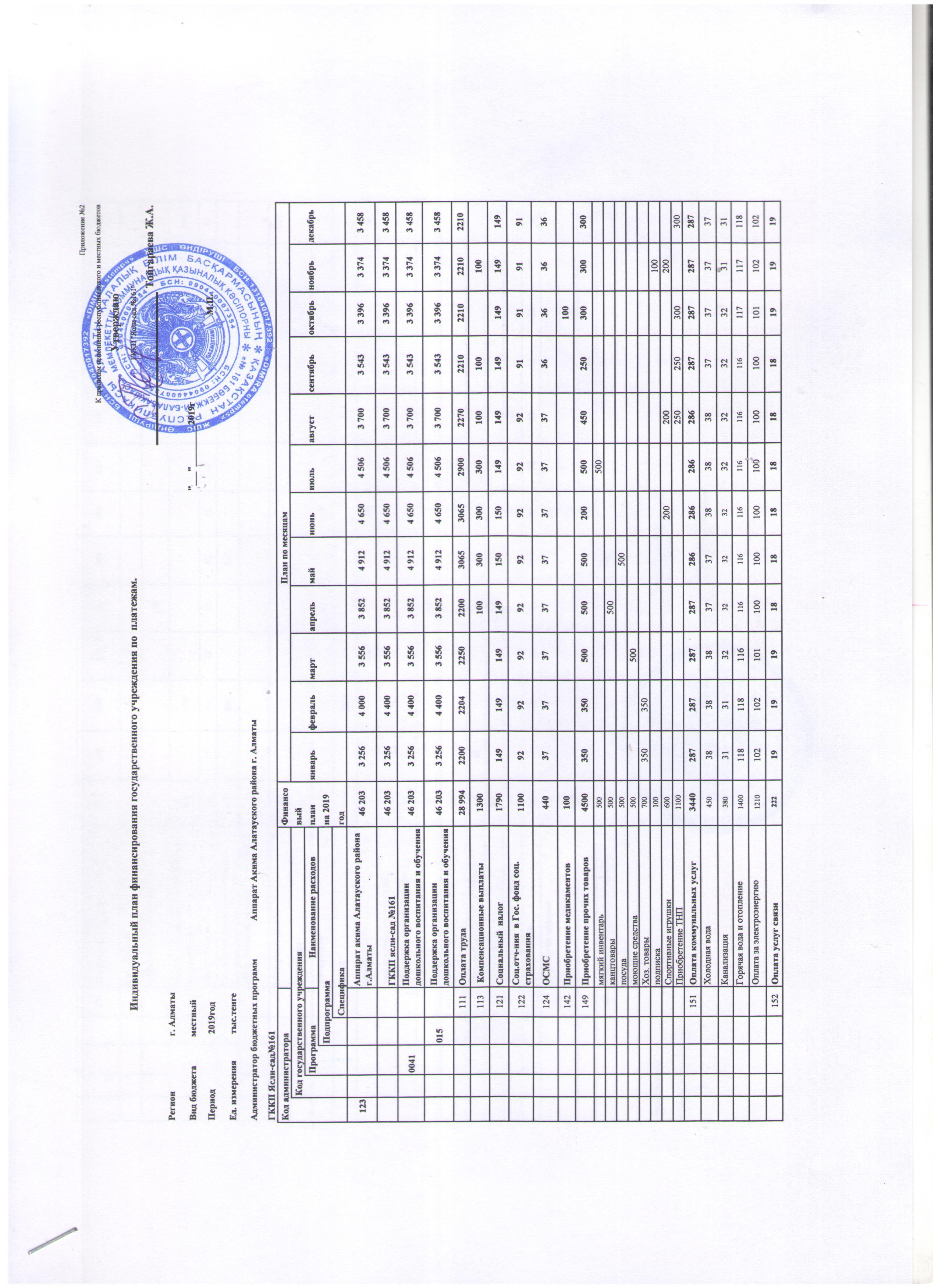 План финансирование