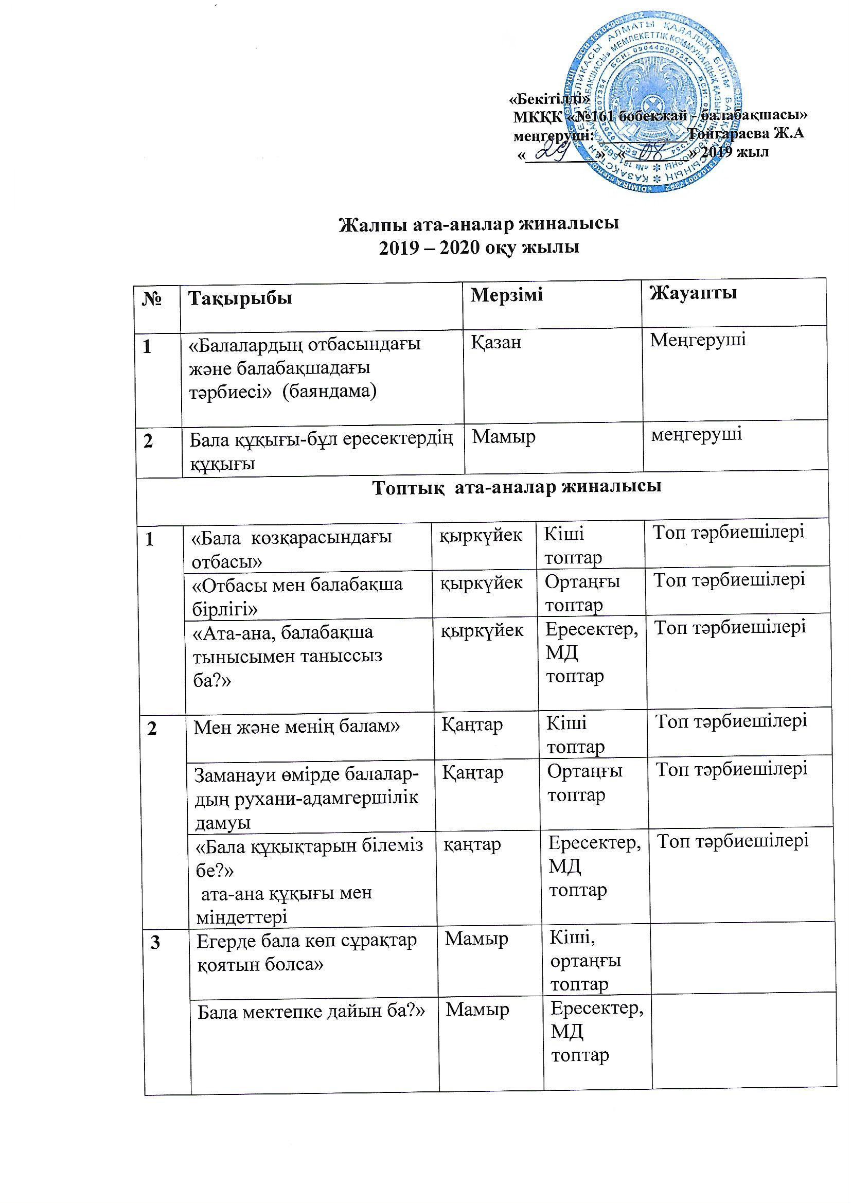 2019-2020 оқу жылына арналған  жалпы және топтық ата-аналар жиналысының жоспары