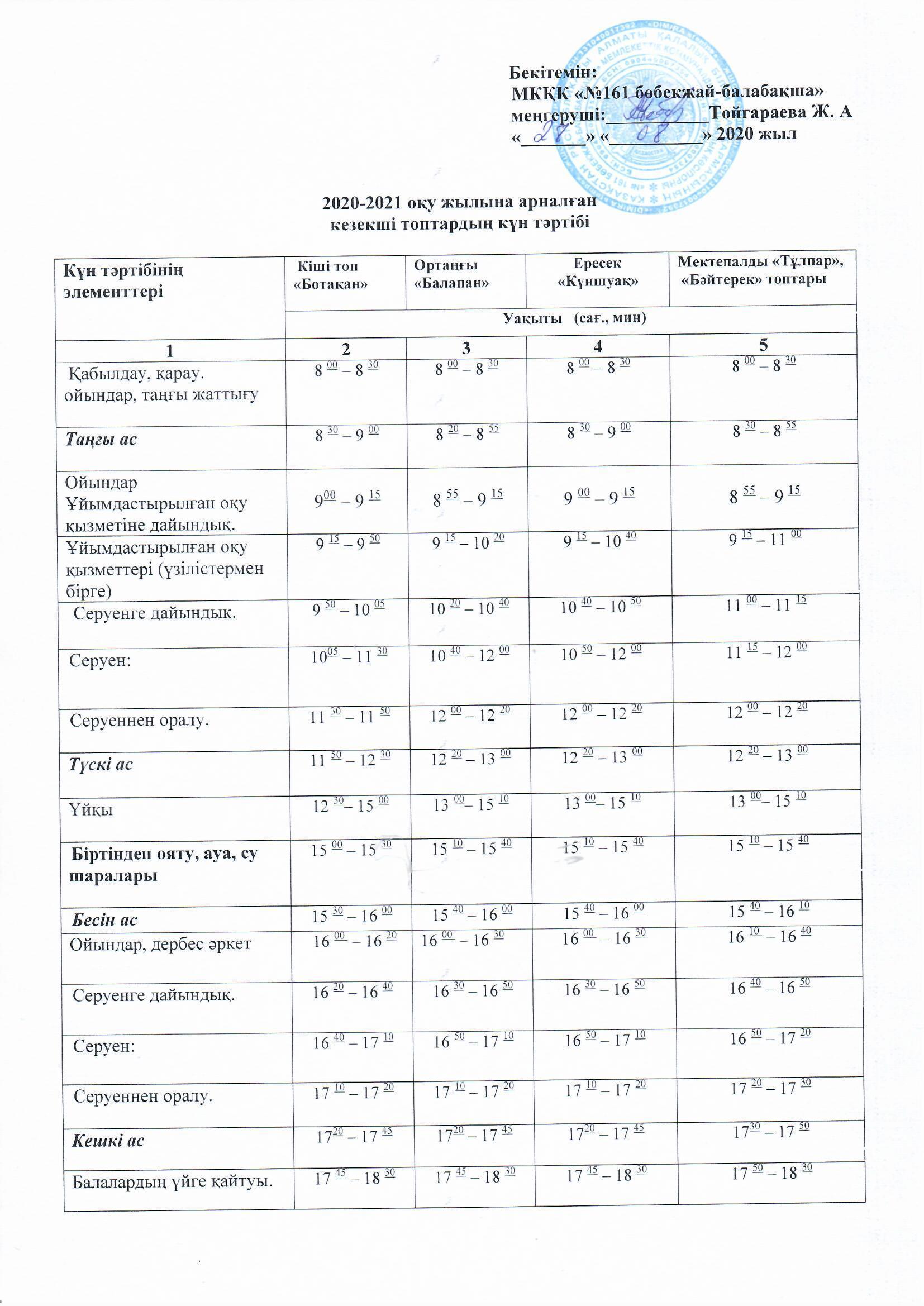 Топтардың күн тәртібі және оқу қызметінің кестесі