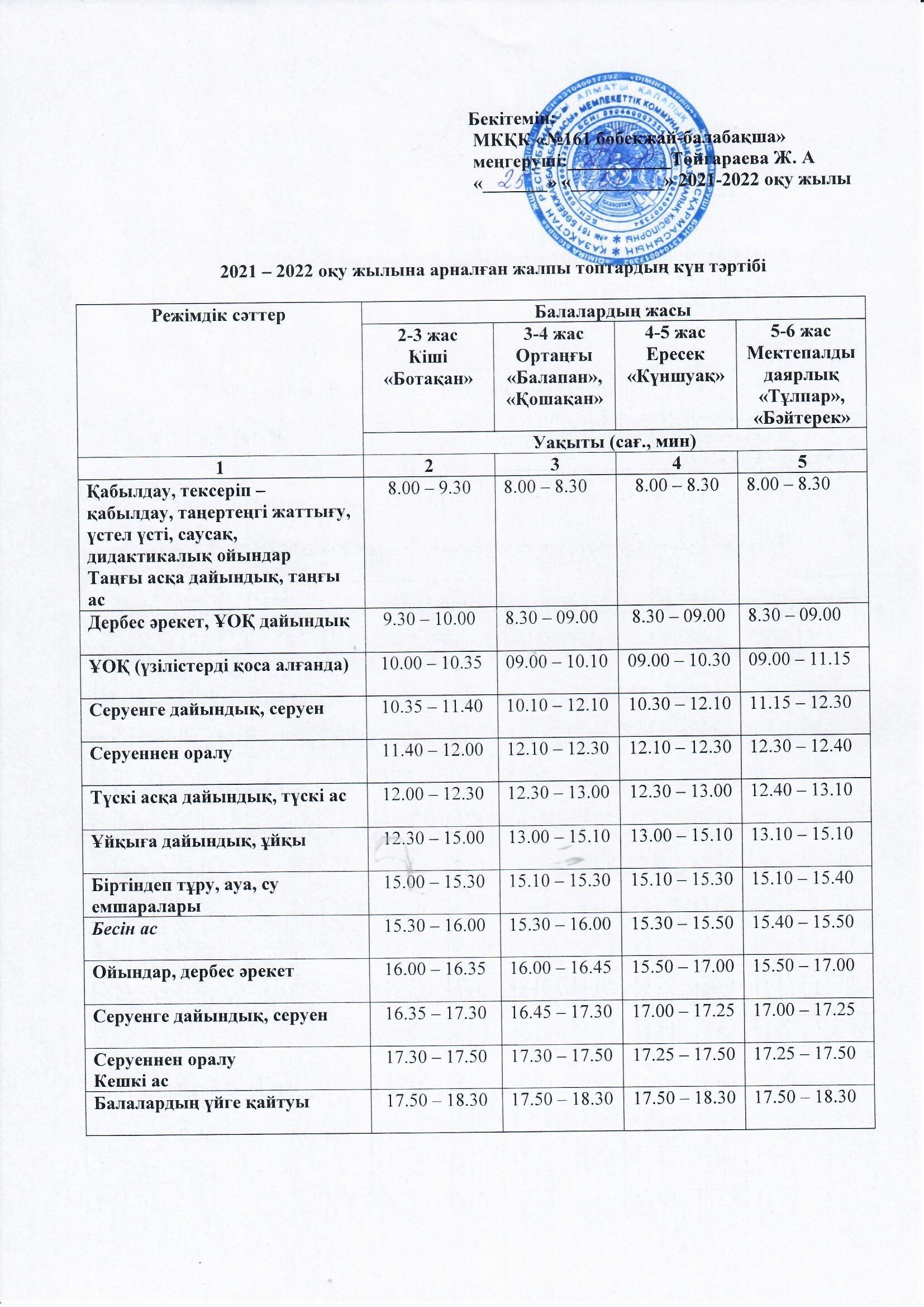 Жалпы топтардың ұйымдастырылған оқу қызметінің кестесі және күн тәртібі. 2021-2022 оқу жылы