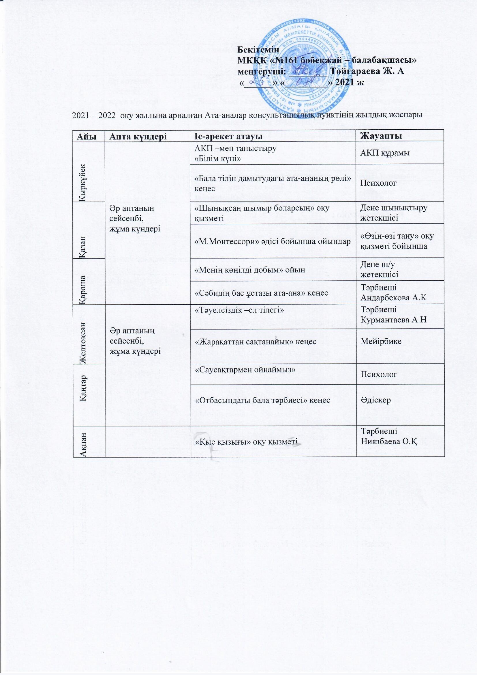 2021-2022 оқу жылына арналған консультатциялық пунктінің жылдық жоспары