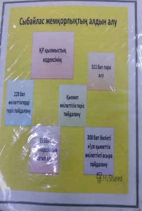 Тақырыбы: "Сыбайлас жемқорлыққа қарсы мәдениетті қалыптастыру еркешеліктері"