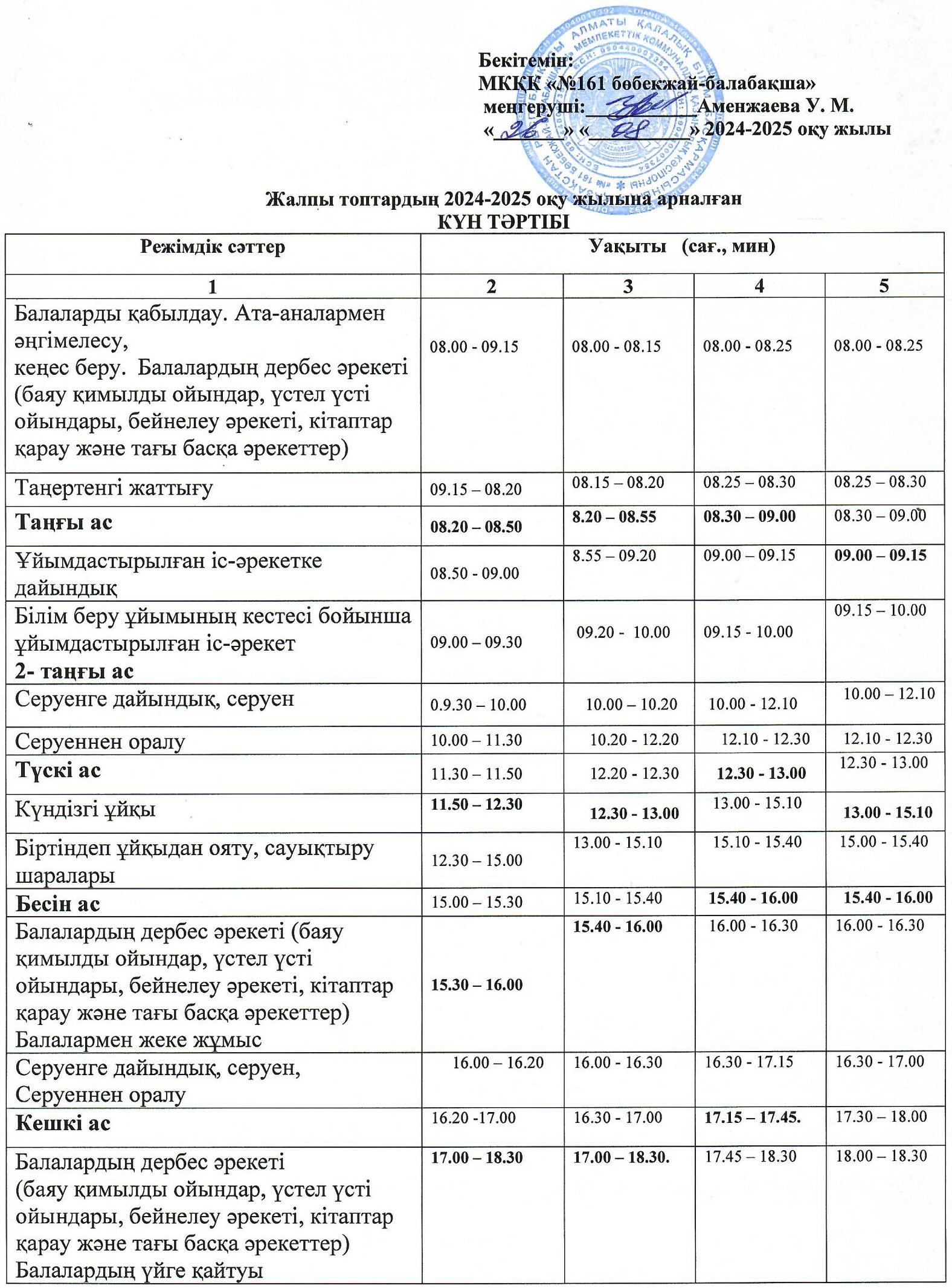 2024-2025 оқу жылына арналған топтардың жалпы күн тәртібі