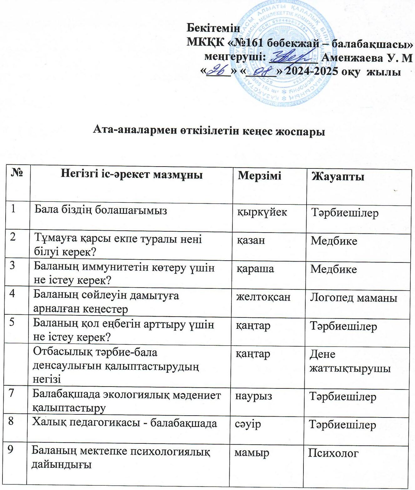 2024-2025 оқу жылына арналған ата-аналарға кеңес жоспары