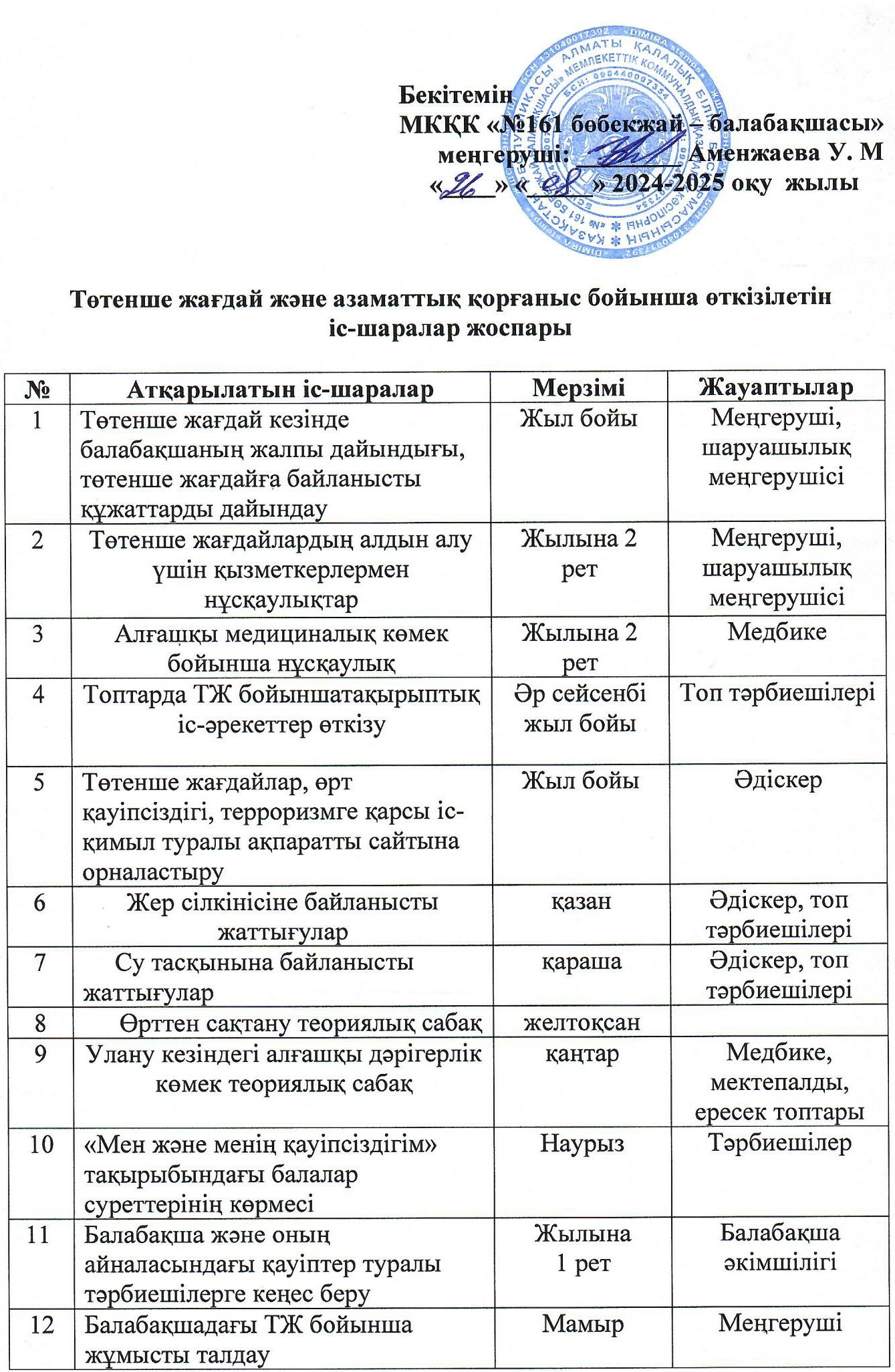 ТЖ және АҚ бойынша қткізілетін іс-шаралар жоспары