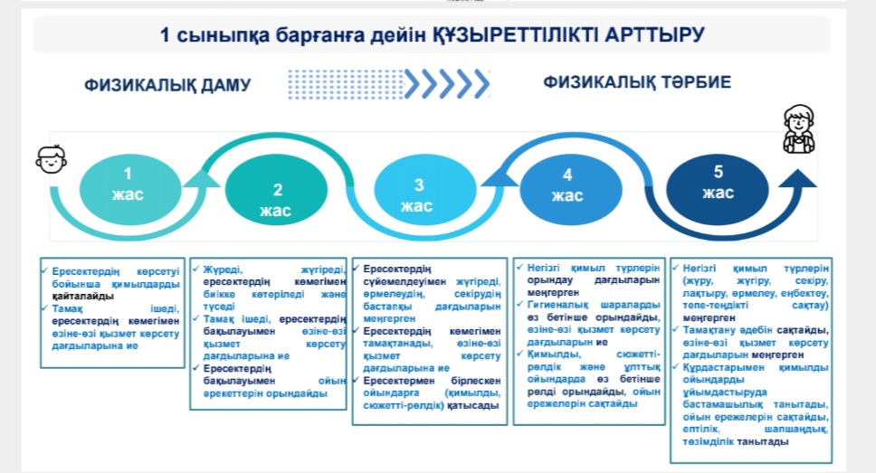 Ата-аналарға кеңестер