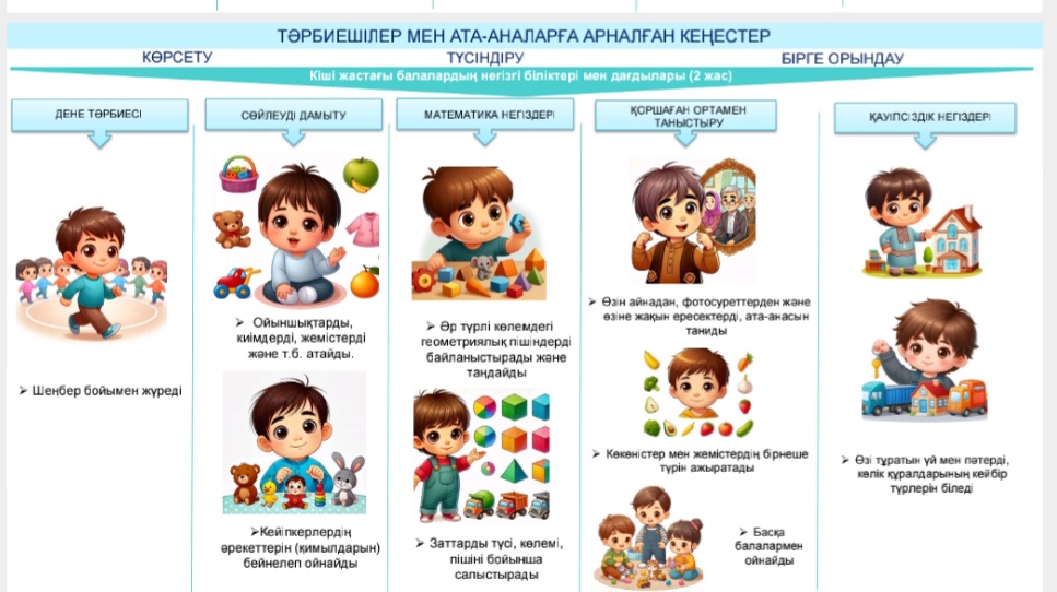 Ата-аналарға кеңестер
