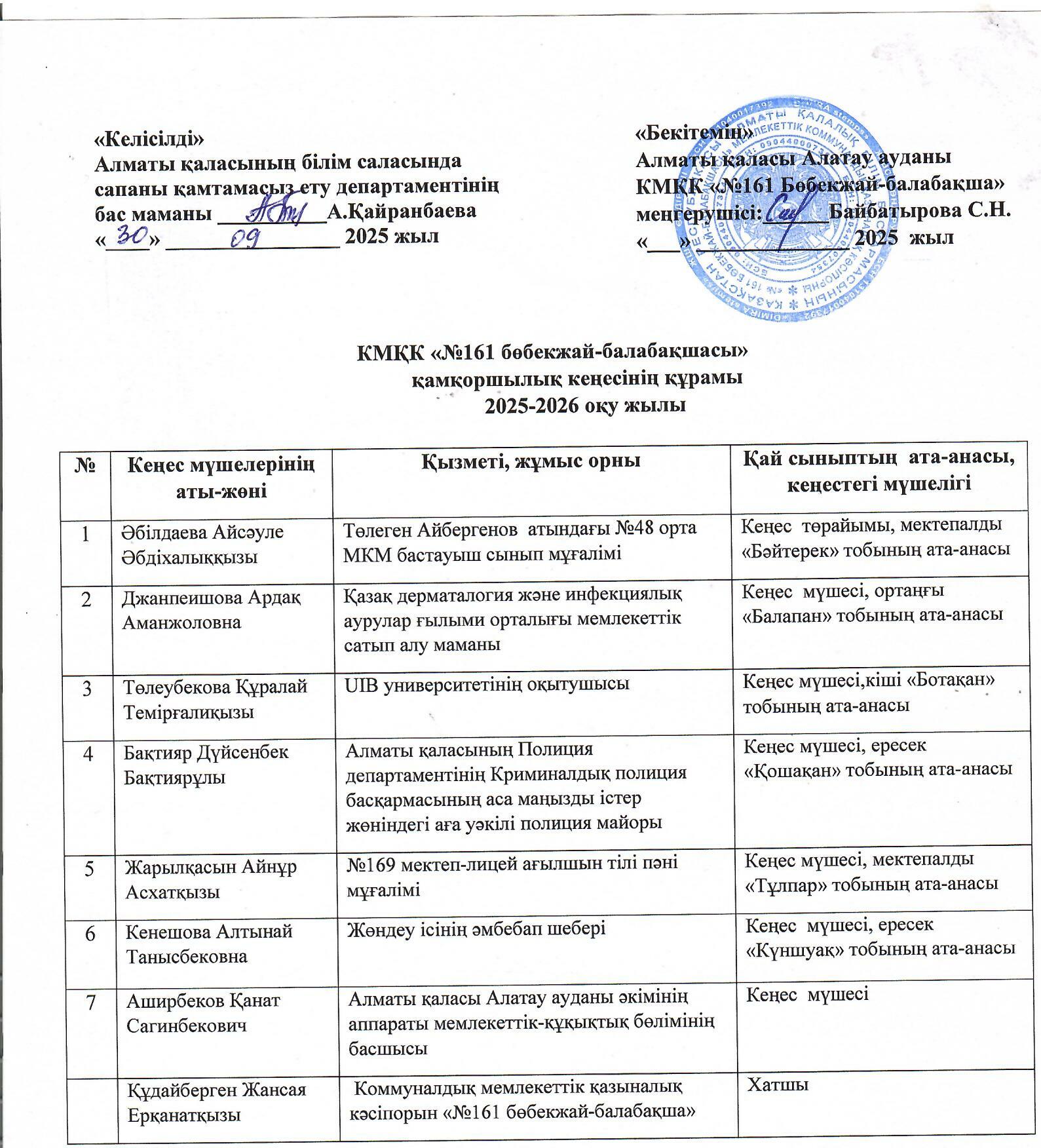 Қамқоршылық кеңес құрамы