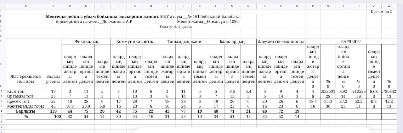 Аралық мониторинг свод әдіскер.